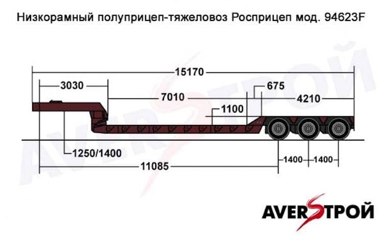 Росприцеп 94623F